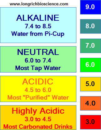Longrich BioScience: Pi-Cup, Alkaline Water, Tourmaline, Far Infrared ...